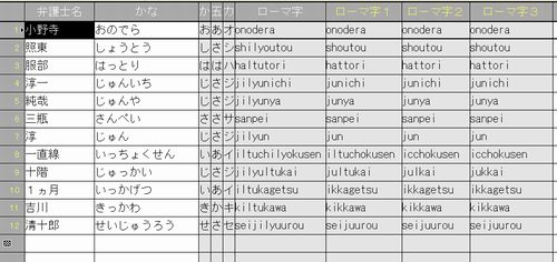 弁護士 小松亀一法律事務所 桐 It等 仙台桐研平成１８年４月例会予告 一覧表レポート攻略等