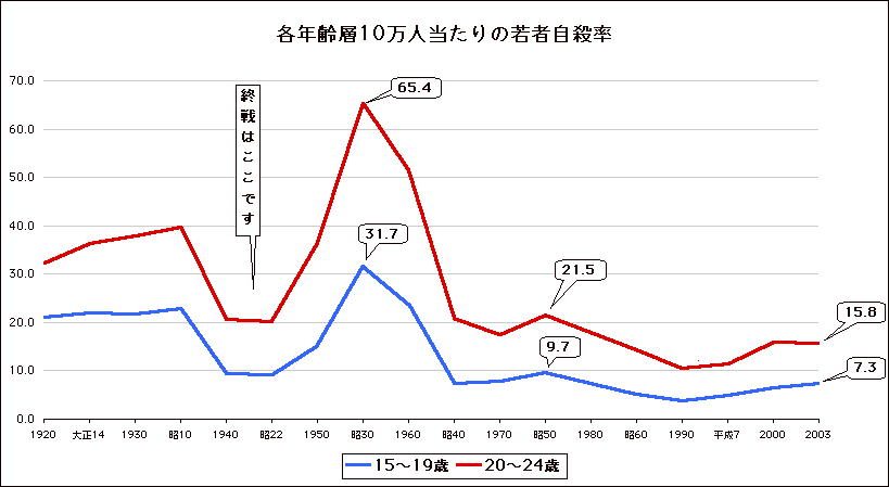 弁護士 小松亀一法律事務所 法律その他 凶悪少年事件 犯罪 が増えているか 実は減っている